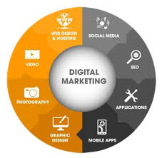 service marketing digital
