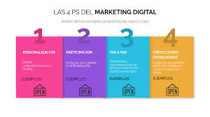 4p marketing digital