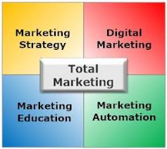 total marketing digital solutions
