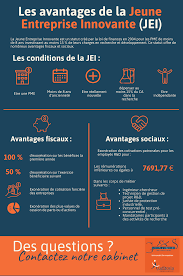 Les Défis et Opportunités d’une Jeune Entreprise dans l’Économie Moderne