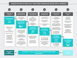 Exemple de Stratégie Marketing Digital en Format PDF: Guide Pratique pour Réussir en Ligne