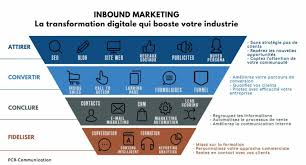 Optimisez Votre Succès en Ligne avec une Stratégie de Marketing Numérique Efficace