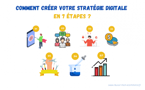 Comprendre la Définition de la Stratégie Marketing Digital