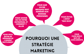 Optimisez Vos Stratégies de Marketing pour une Croissance Durable