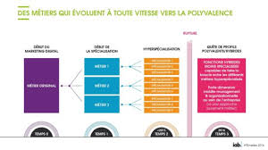 Les Clés de la Réussite : Comment un Expert en Web Marketing Peut Transformer Votre Stratégie Digitale