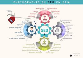 seo marketing digital