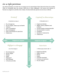 Cours de Développement Personnel en PDF : Cultivez Votre Potentiel