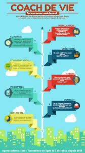 Formation, Coaching et Développement Personnel : Les Clés de votre Réussite Personnelle
