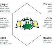 identité de la marque