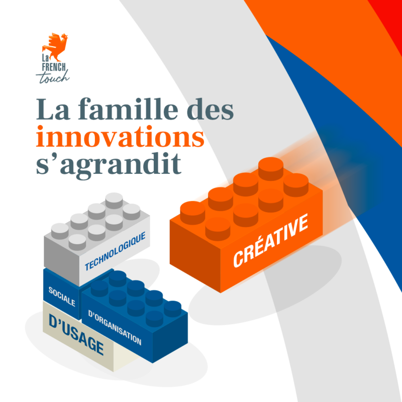 innovation creativite