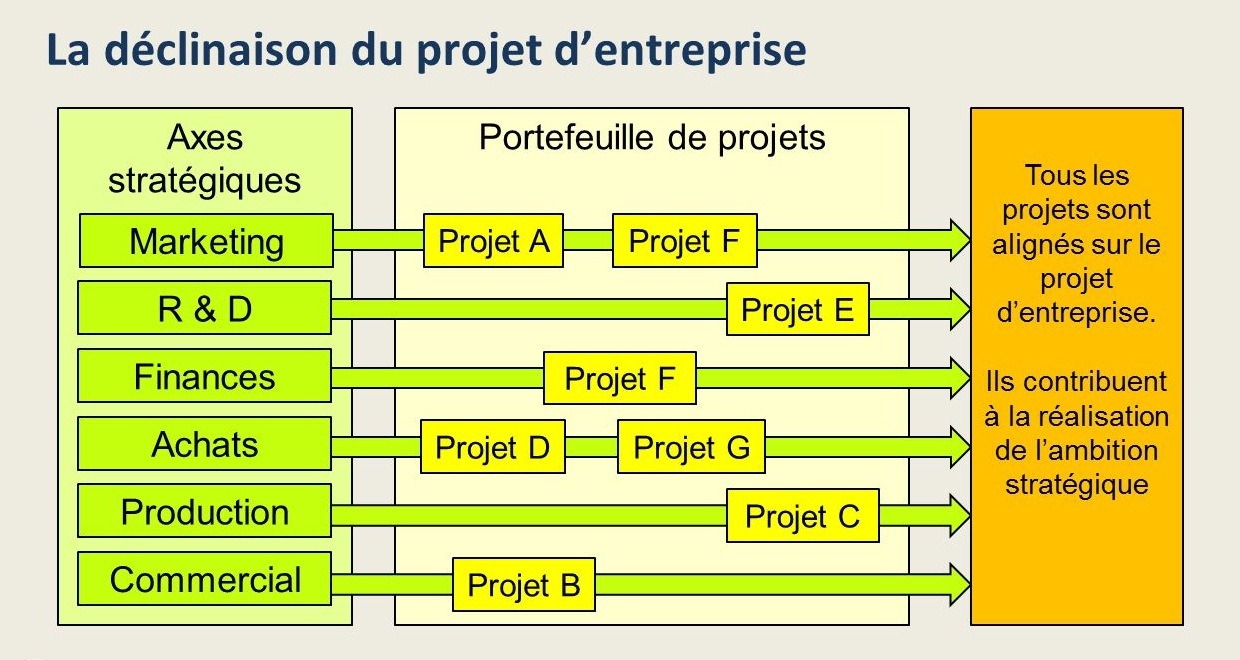 L&rsquo;Innovation en Action : Un Exemple Inspirant