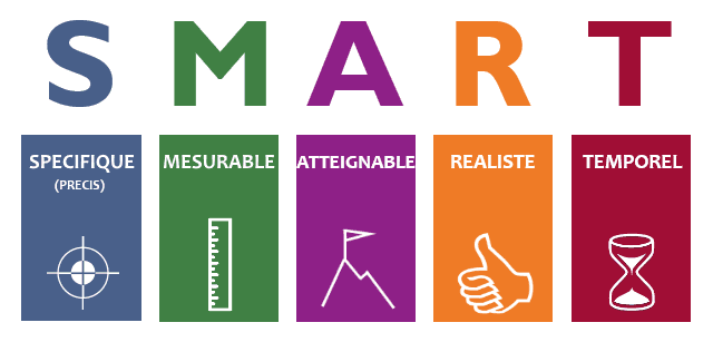 Optimisez Vos Stratégies Numériques avec les Objectifs du Marketing Digital en PDF