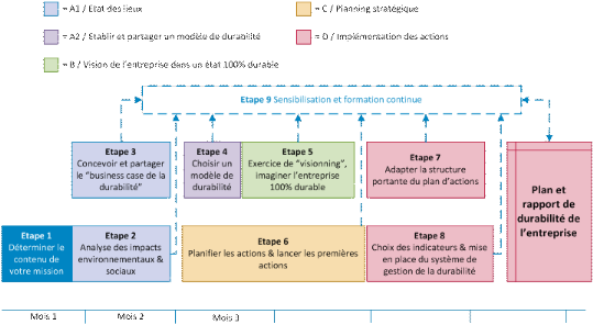 Maximiser la Stratégie de Développement d&rsquo;une Entreprise pour Assurer sa Croissance