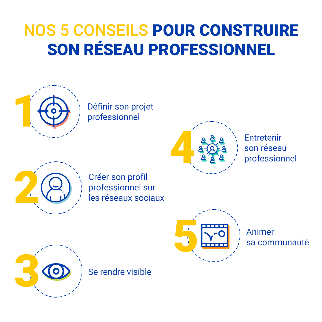 les reseaux sociaux professionnel