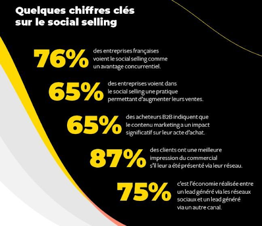 sociaux professionnel définition