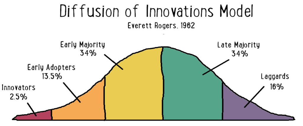 Les Avancées Technologiques au Cœur de l&rsquo;Ère de l&rsquo;Innovation