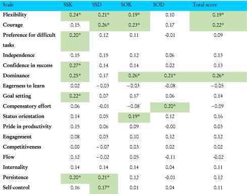 Les Clés de la Réussite Entrepreneuriale : Guide vers le Succès