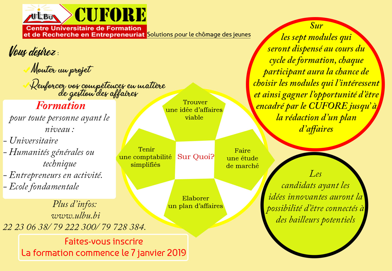 Les Cours d&rsquo;Entrepreneuriat : Un Tremplin Vers la Réussite Entrepreneuriale