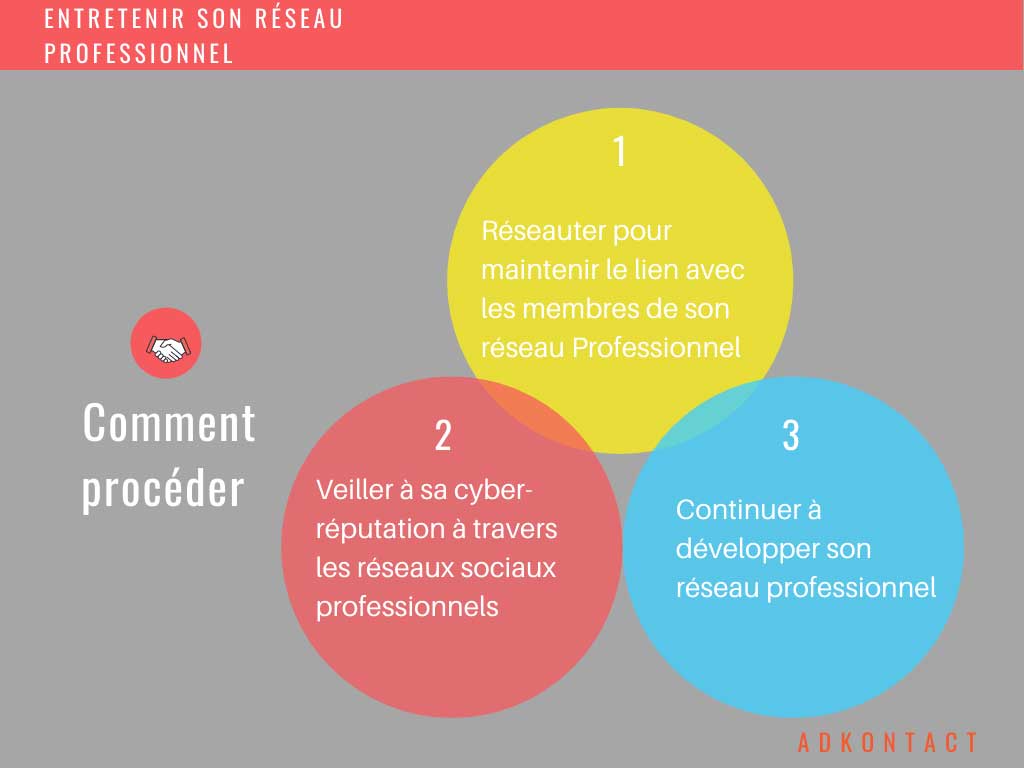 Maximisez Votre Succès Professionnel grâce à un Réseau de Professionnels Solide