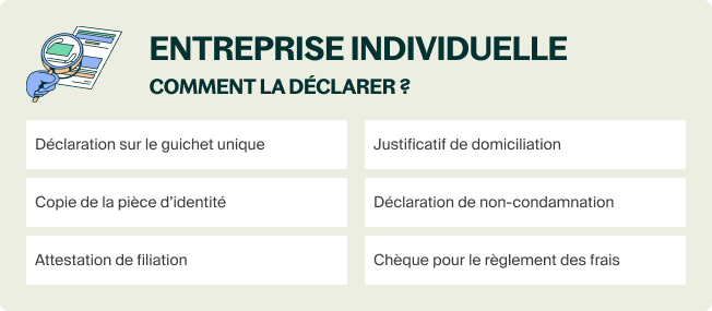 entrepreneuriat individuel