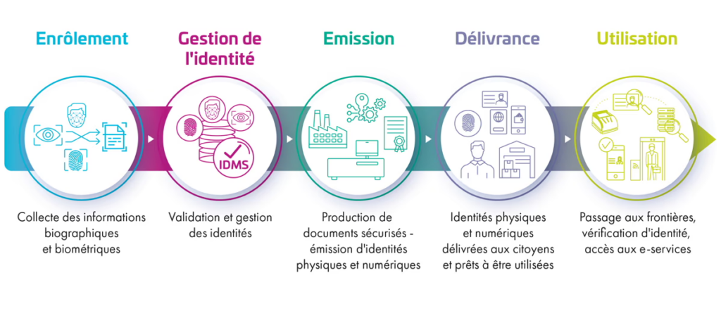 Découverte des multiples identités : une exploration enrichissante