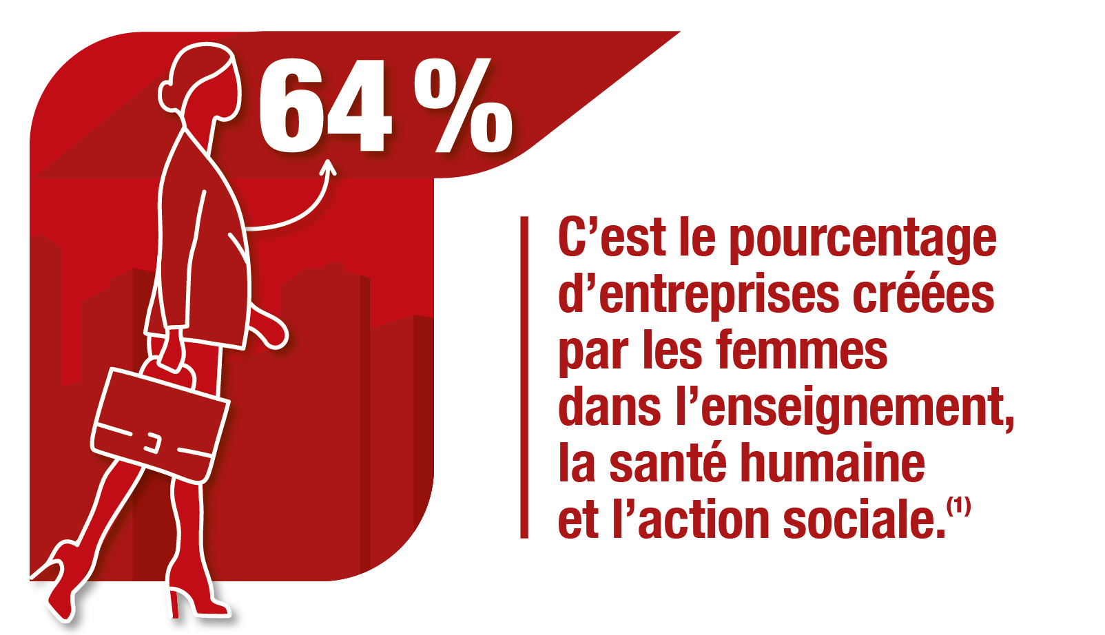 C’est quoi l’entreprenariat ? Définition, étapes et conseils pour se lancer