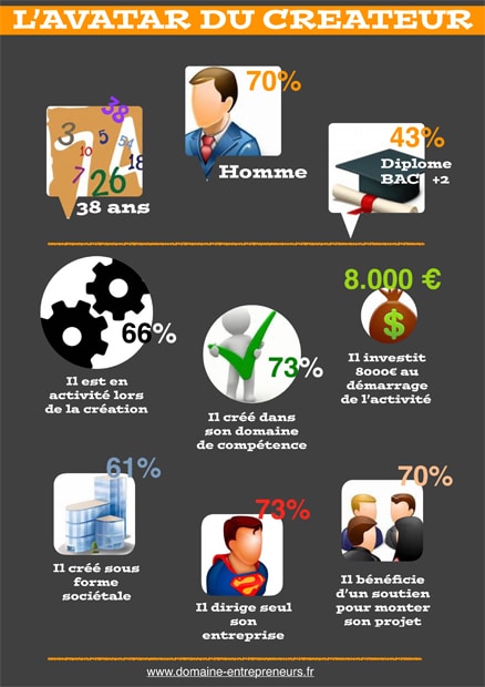 développement d une entreprise