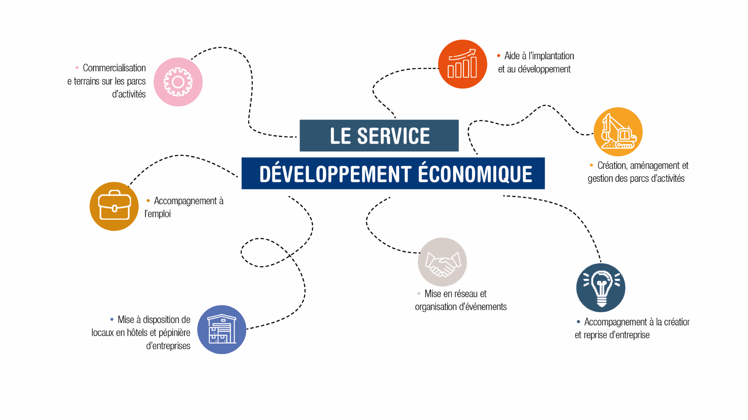 entreprise developpement
