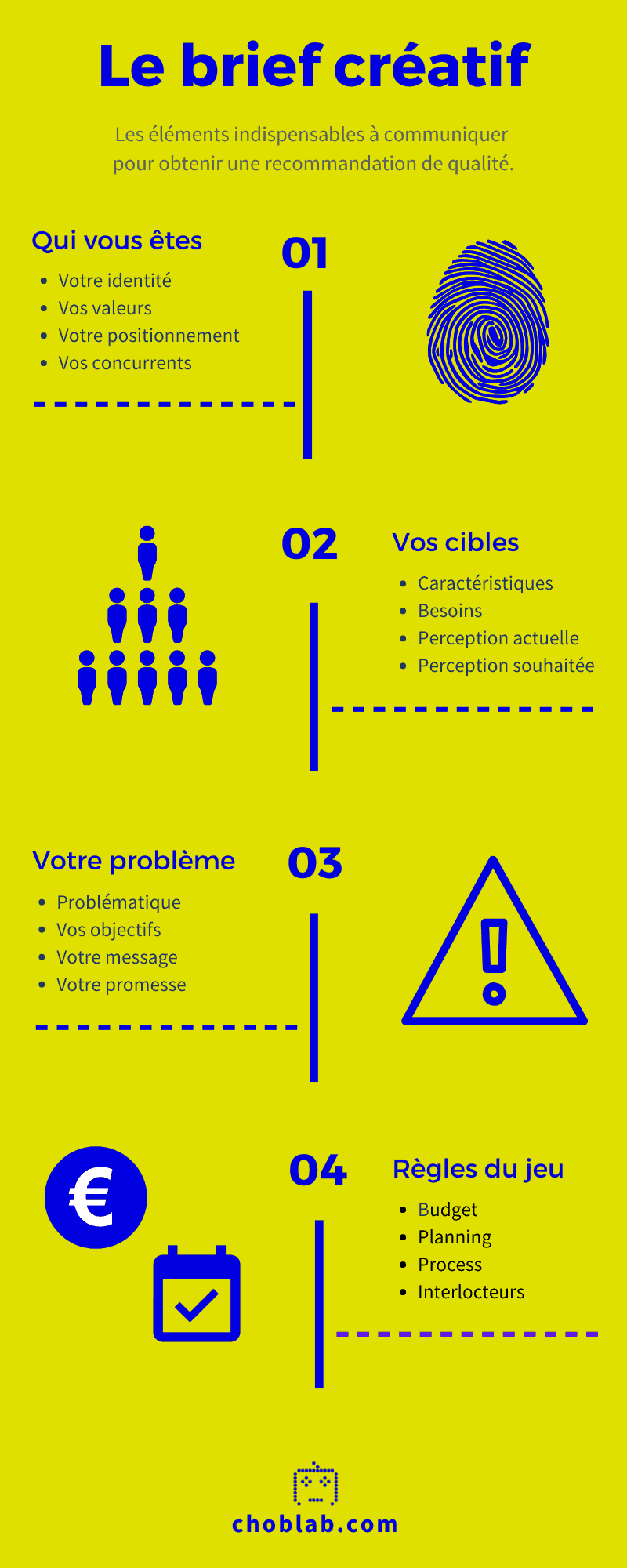 exemple de créativité